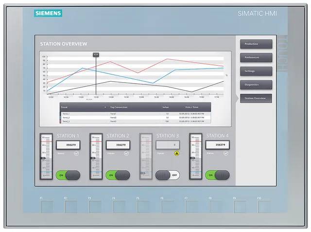 Panel HMI 6AV2123-2MB03-0AX0