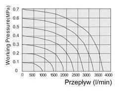 Elektrozawór FME 52 38 EE