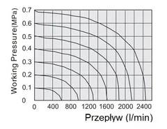 Elektrozawór FME 52 14 ME